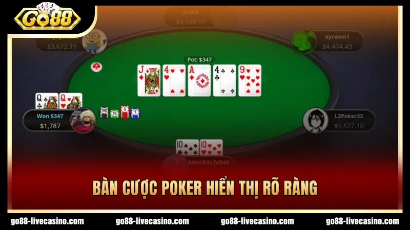 Bàn cược có giao diện hiển thị rõ ràng