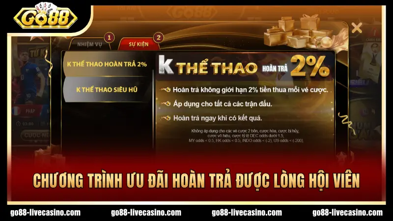 Cập nhật các ưu đãi hoàn trả được đưa ra thường xuyên