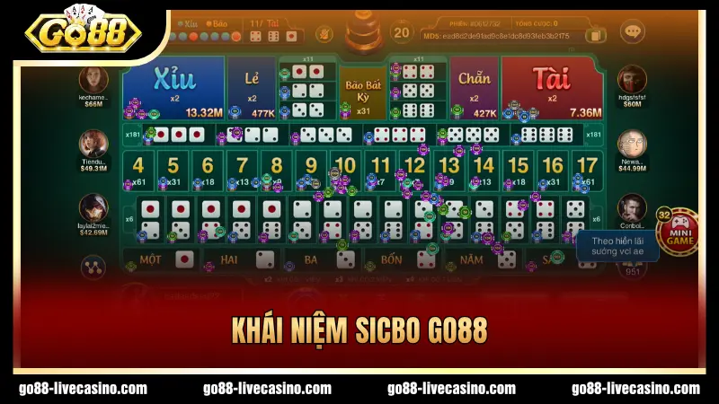 Khái niệm cơ bản game Sicbo GO88