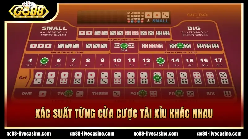 Mỗi cửa cược có xác suất xuất hiện hoàn toàn khác nhau